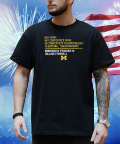 Michigan Football WINNINGEST PROGRAM NATIONAL CHAMPIONS 2023 Shirt