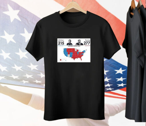 Trump Won 277 President Tee Shirt